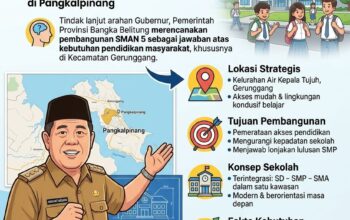 Gerak Cepat Rencana Pembangunan SMAN 5, Gubernur Hidayat Arsani: Pendidikan Kunci Masa Depan Babel