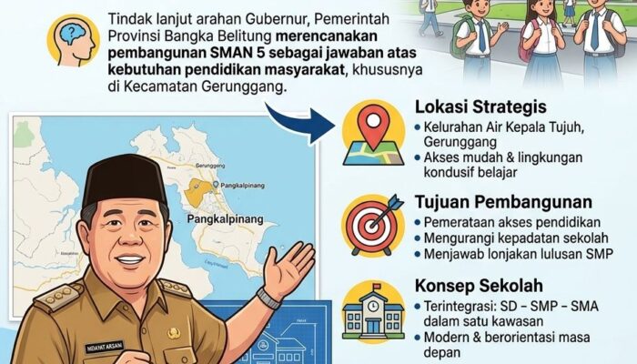 Gerak Cepat Rencana Pembangunan SMAN 5, Gubernur Hidayat Arsani: Pendidikan Kunci Masa Depan Babel