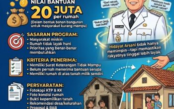 Program Rumah Layak Huni Gubernur Hidayat Arsani Hadir Rp20 juta Perrumah