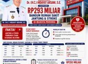 Demi Selamatkan Ribuan Nyawa, Gubernur Hidayat Siapkan Rp293 Miliar Bangun RS Jantung dan Stroke di Pangkalpinang