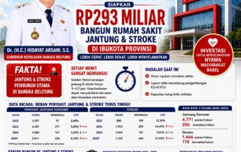 Demi Selamatkan Ribuan Nyawa, Gubernur Hidayat Siapkan Rp293 Miliar Bangun RS Jantung dan Stroke di Pangkalpinang