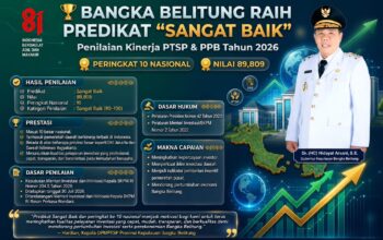 Pemprov Babel Raih Predikat “Sangat Baik” Penilaian Kinerja Investasi 2026, Ungguli DKI Jakarta