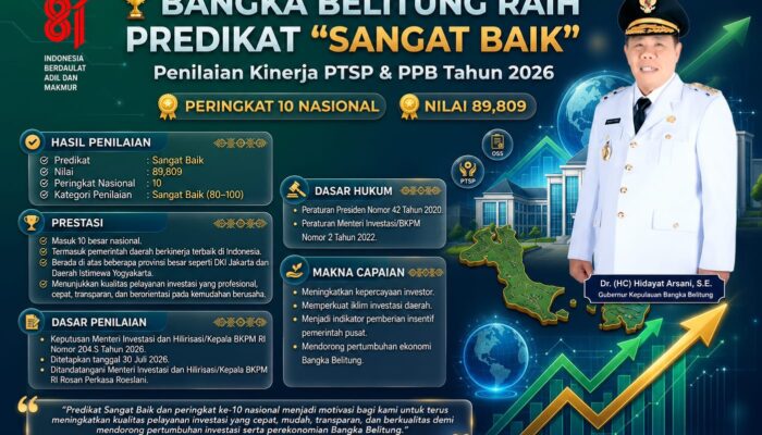 Pemprov Babel Raih Predikat “Sangat Baik” Penilaian Kinerja Investasi 2026, Ungguli DKI Jakarta