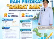 Raih Predikat “Sangat Baik”, Babel Melesat ke 10 Besar Pelayanan Investasi Terbaik se-Indonesia